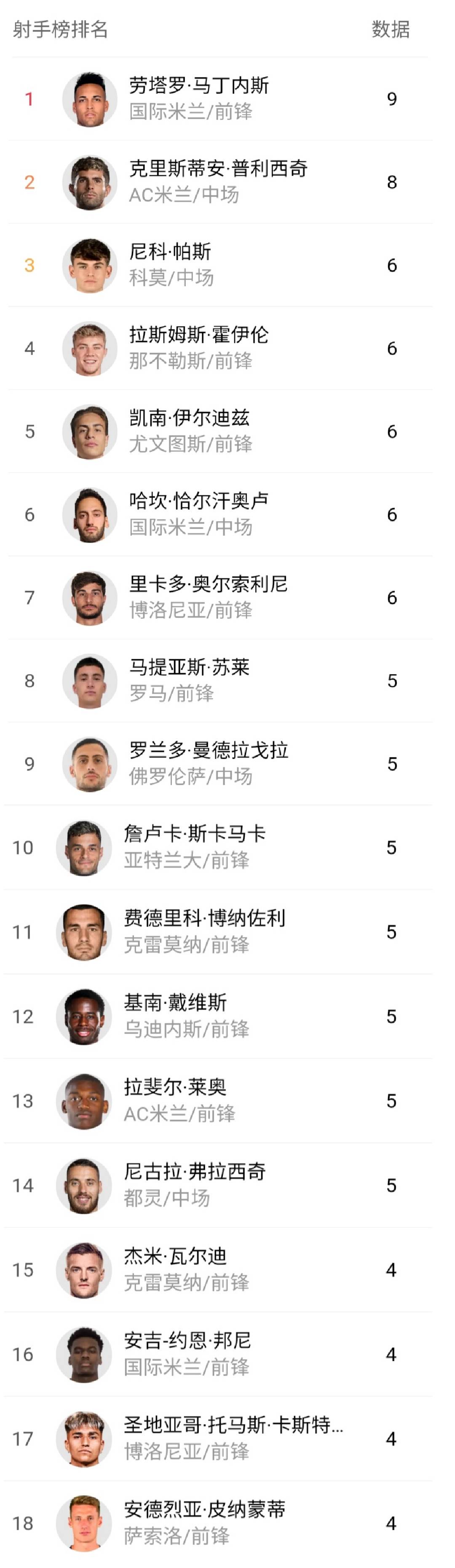 关于罗马赛前豪取连胜，志在NBA常规赛名次提升，管理层满意，更衣室氛围转暖的信息